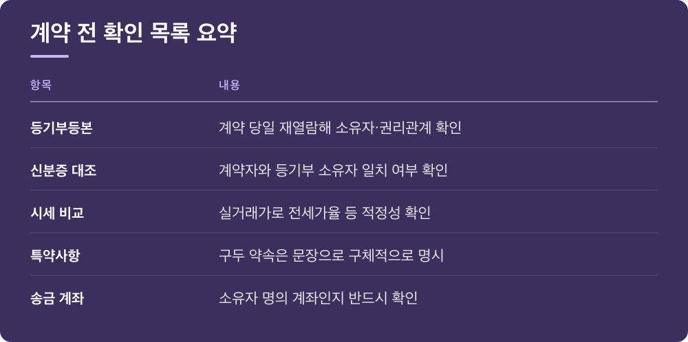 계약 전 확인 목록 요약