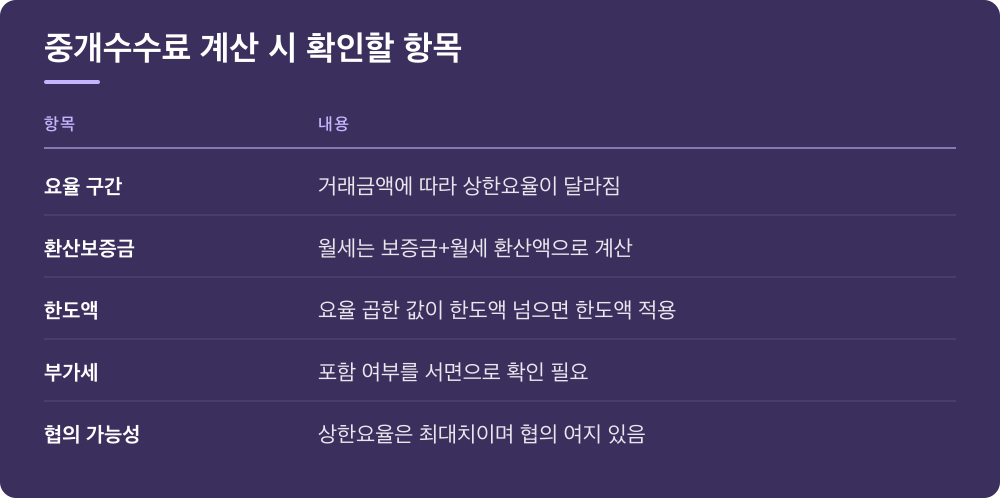 중개수수료 계산 시 확인할 항목