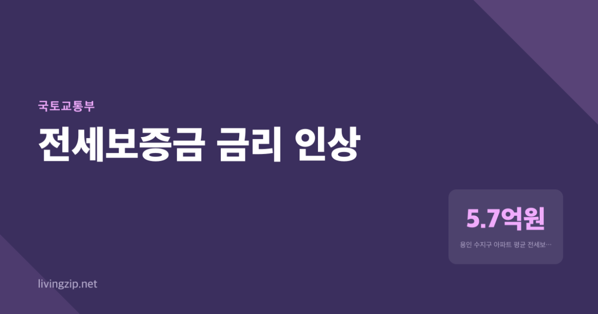 금리가 보증금보다 빠르게 오르고 있다