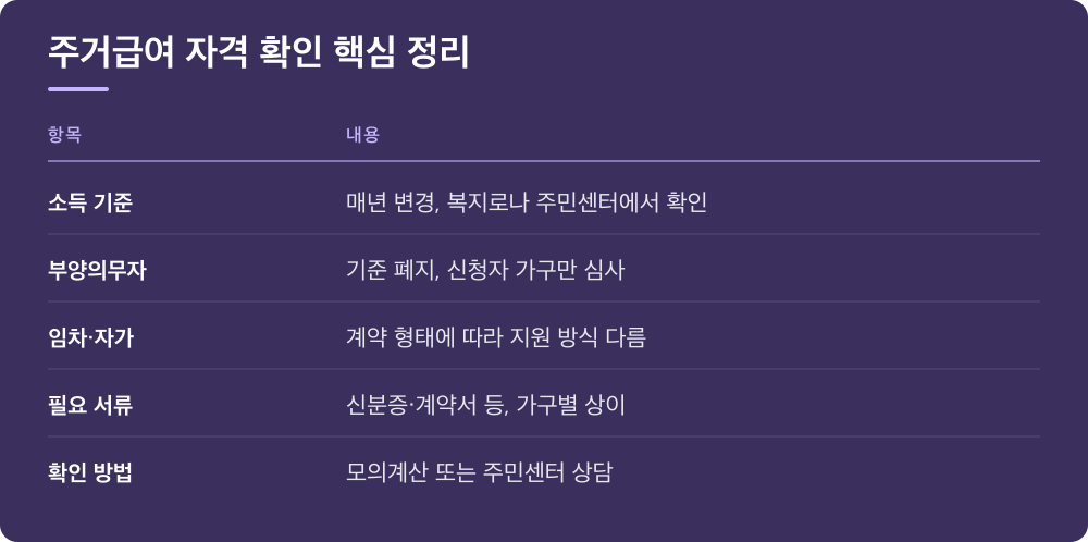 주거급여 자격 확인 핵심 정리
