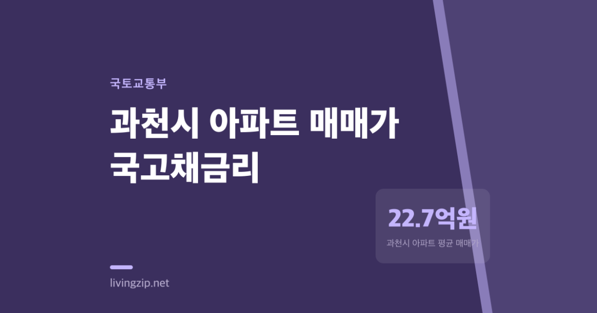 금리는 48% 올랐는데 과천 아파트는 27%만 올랐다